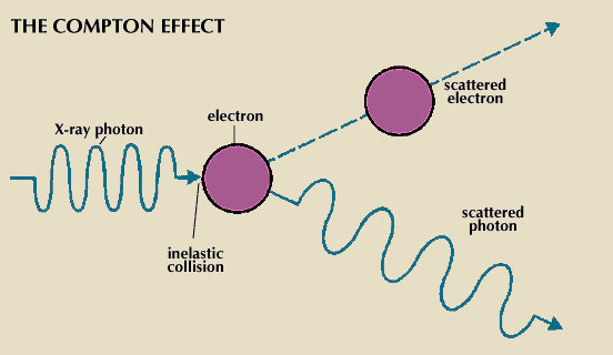 compton effect dimensional analysis